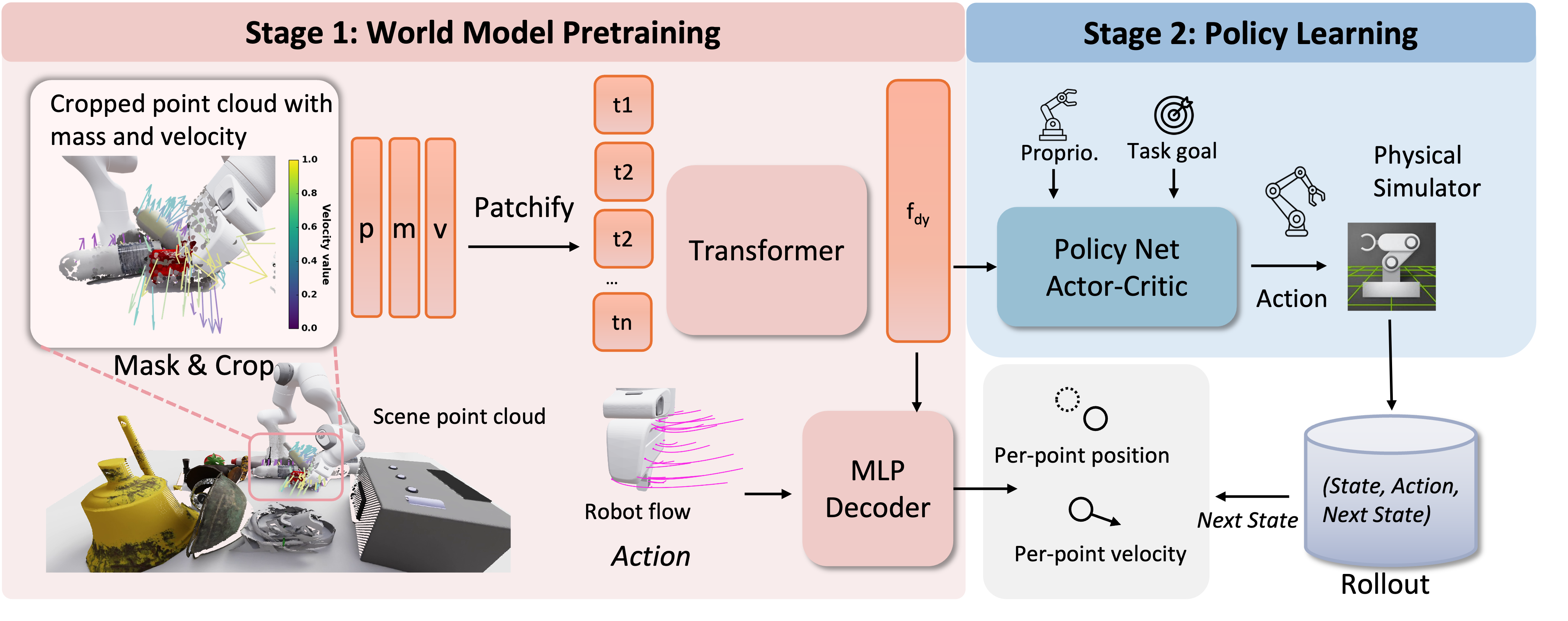 DAPL method overview
