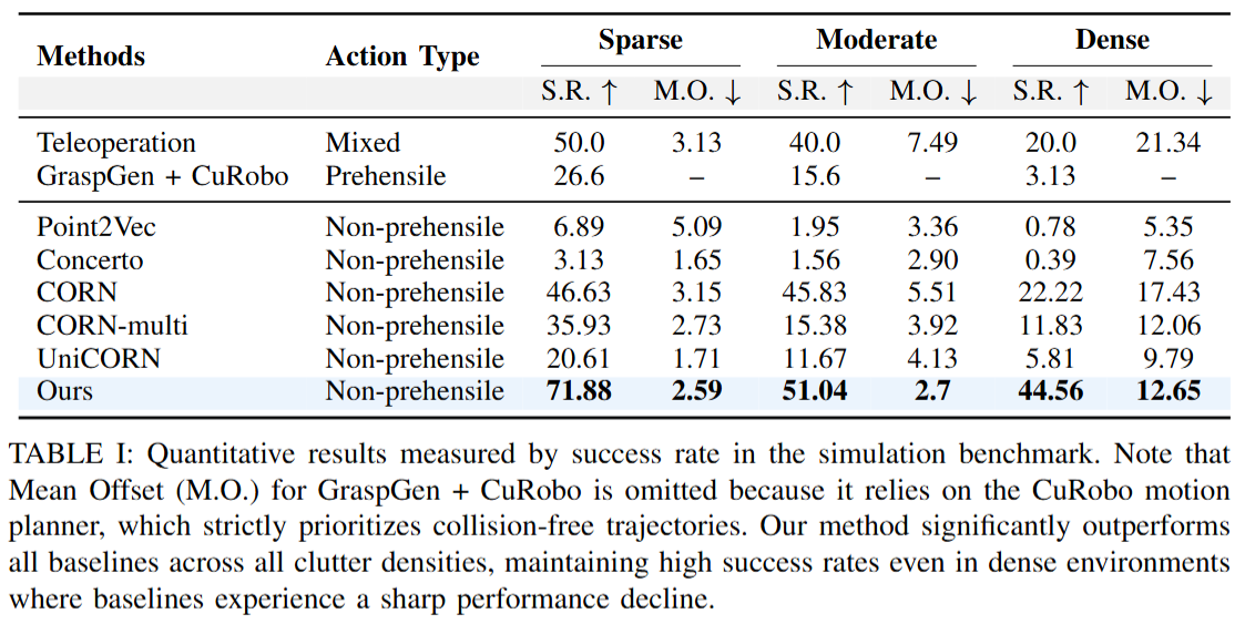 Simulation benchmarking table