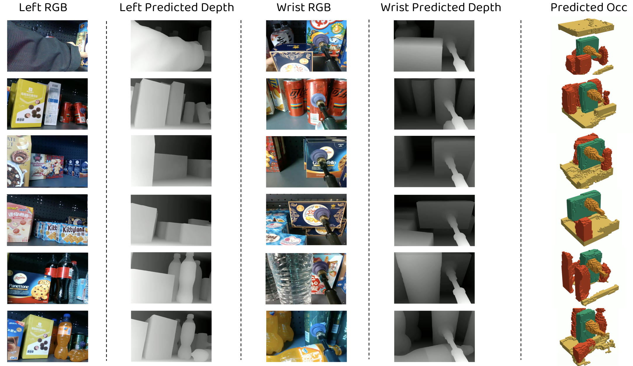 Occ Prediction Result