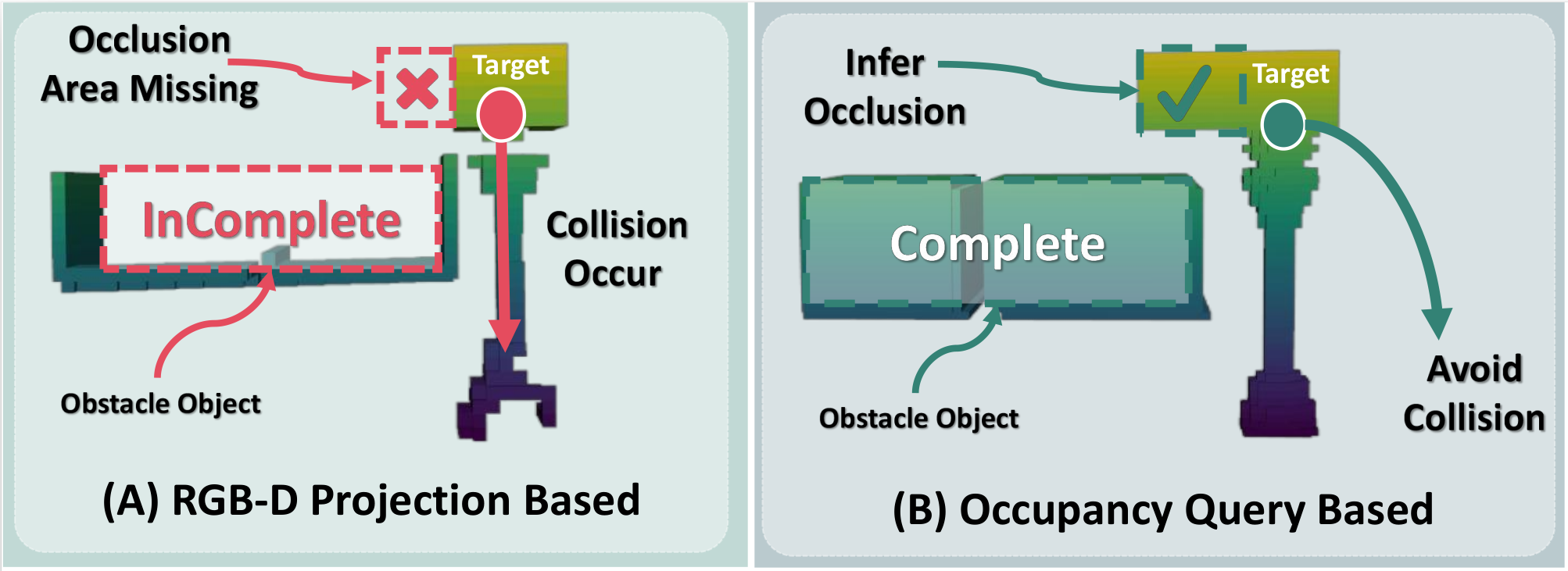 occ_sim