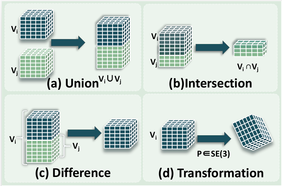 UniVoxGen