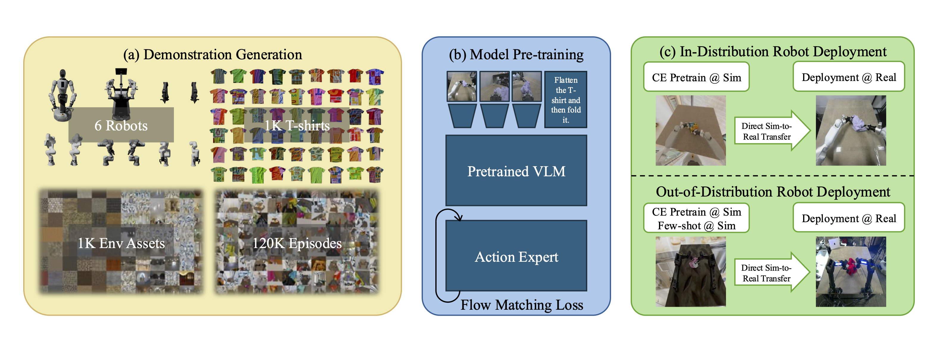 First research result visualization