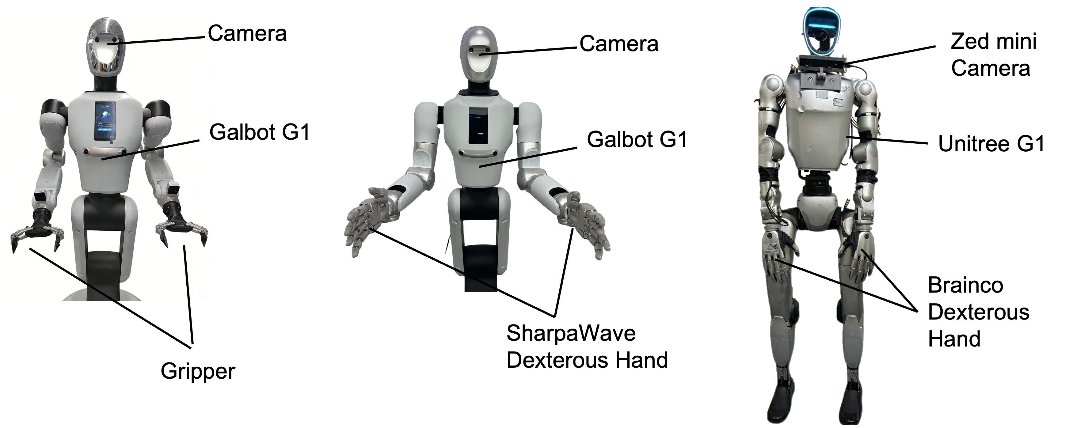 Real-world Robot Platforms