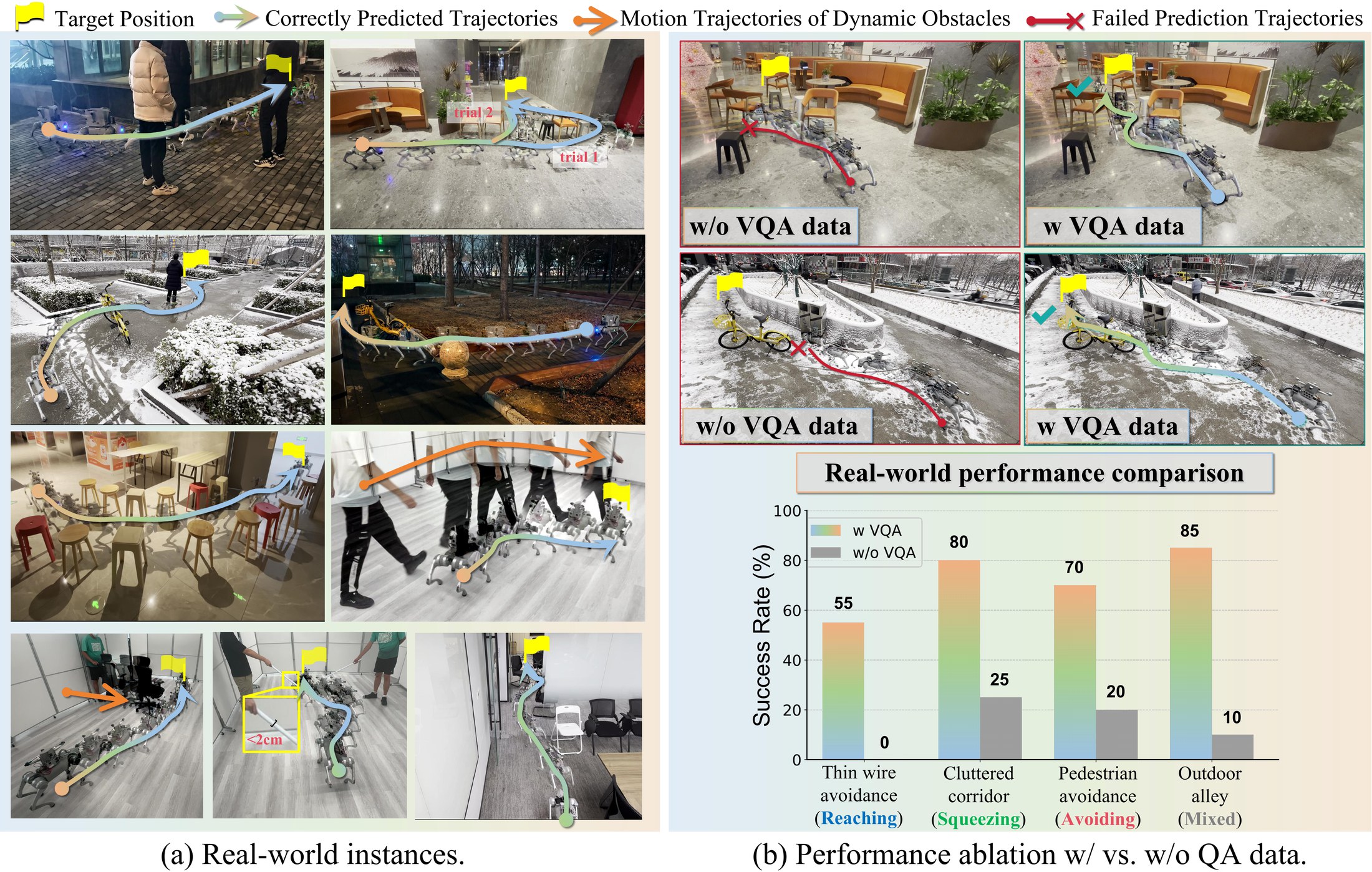MM-Nav real-world experiments and VQA ablation