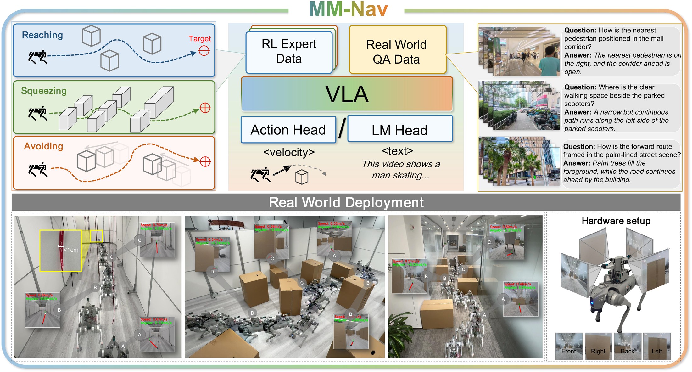 MM-Nav overview, real-world deployment, and hardware setup