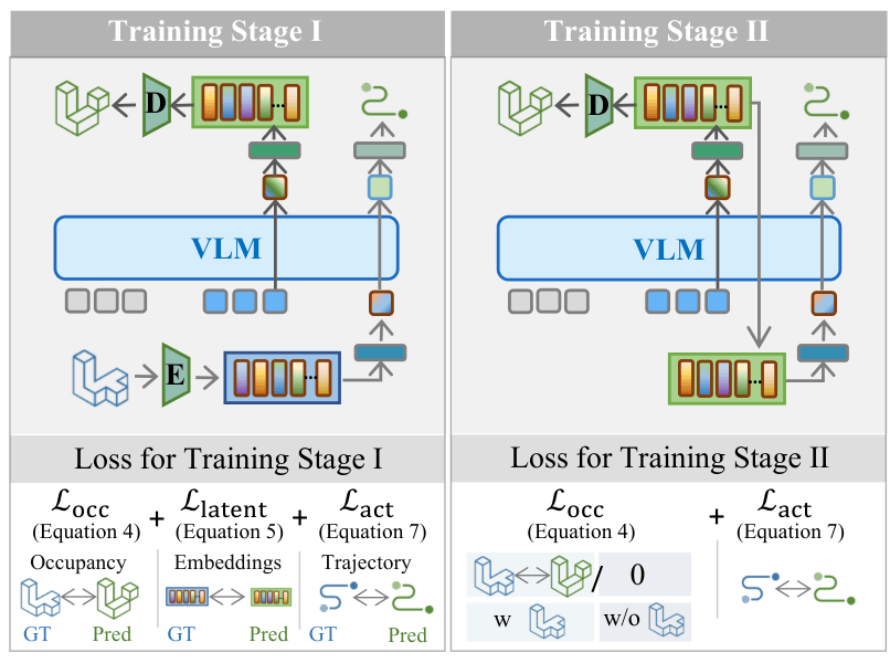 Training objectives and losses