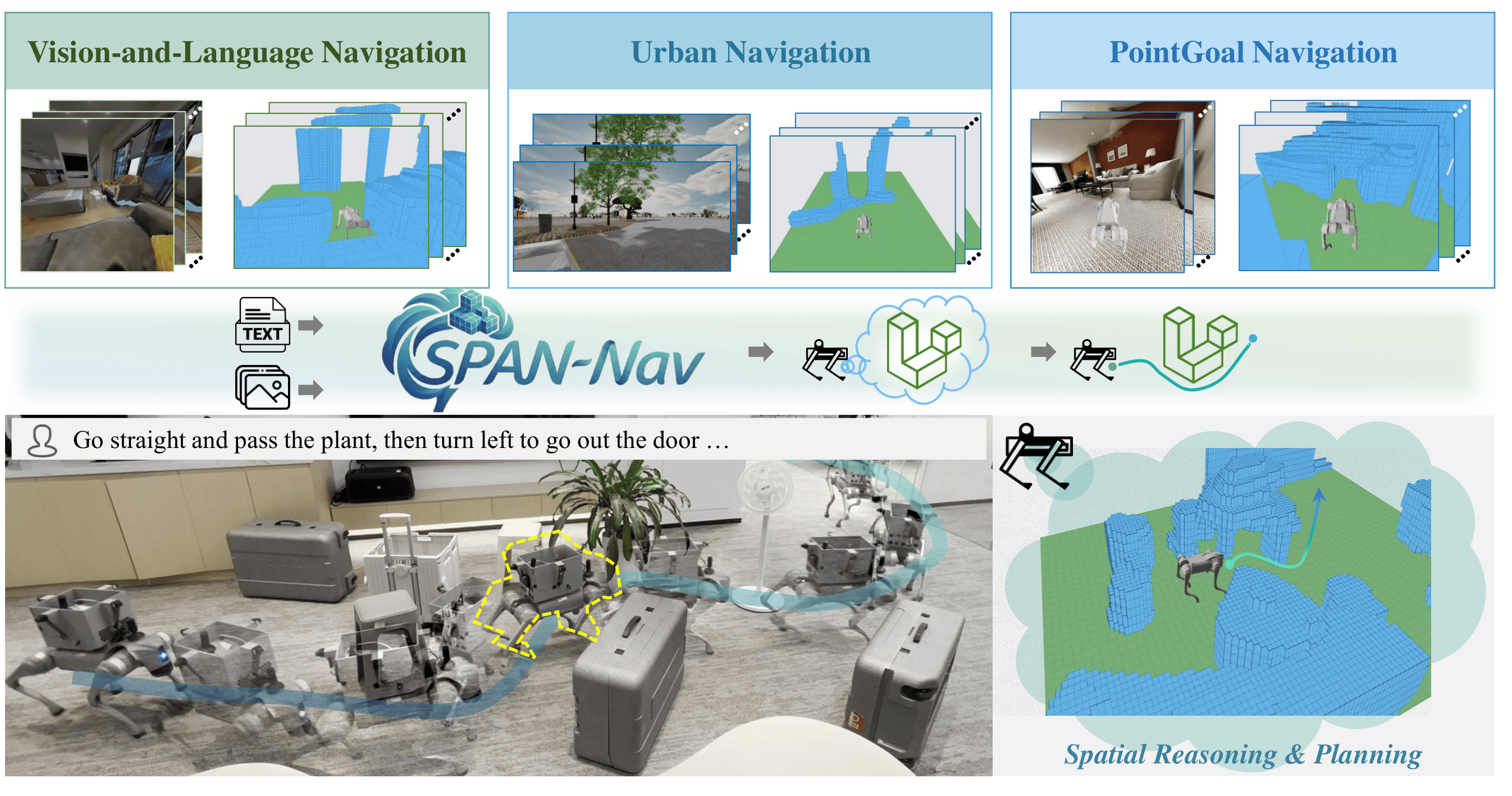 SPAN-Nav teaser figure