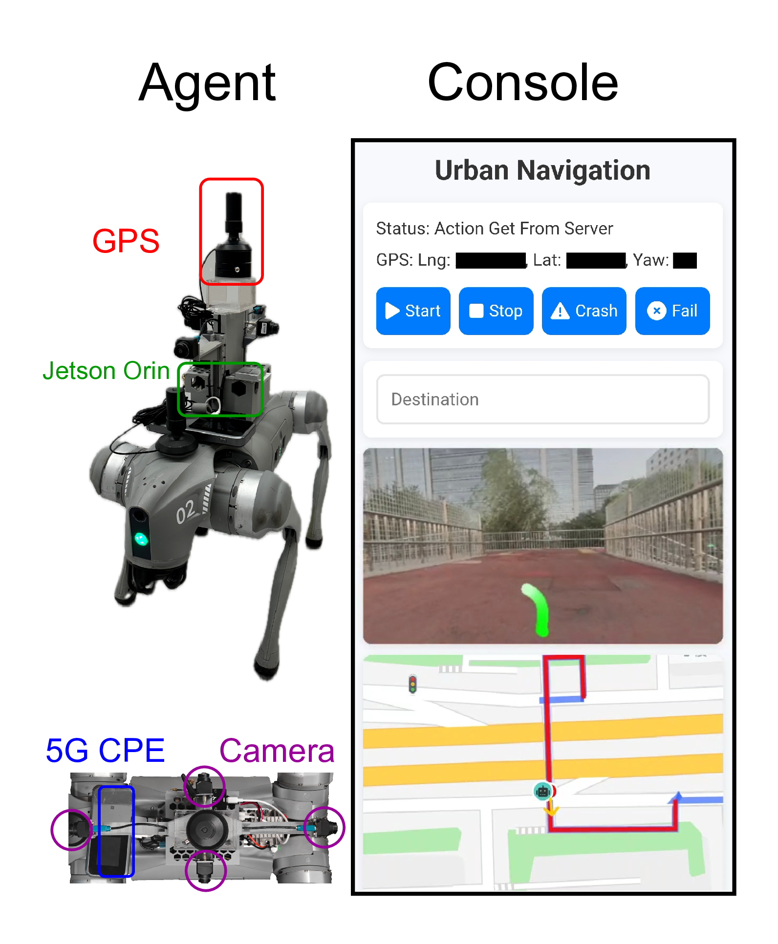 Real-World Setup Image